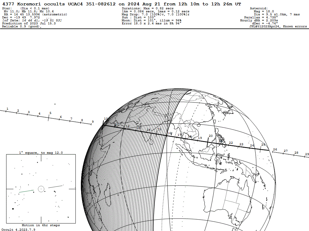 4377 Koremori UCAC4 351 082612 Event On 2024 Aug 21 12 17 UT   0821 4377 97096 Map 