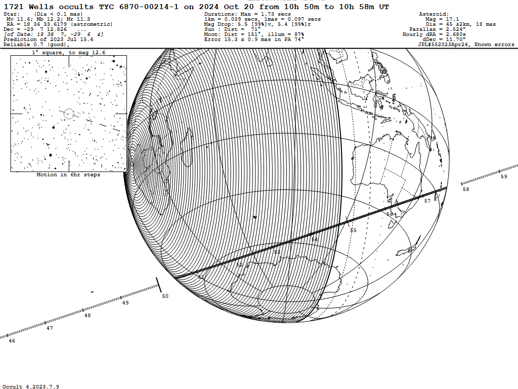 (1721) Wells / TYC 6870-00214-1 event on 2024 Oct 20, 10:54 UT